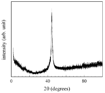 Figure 6. XRD pattern of the Ni–Mo film with thickness 24.5 m electrodeposited from the solution with a sodium molybdate dihydrate concentration of 6.48 gL-1