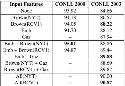 Table 1: Hyperparameter settings for our model.
