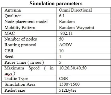 Fig. 5 Rule view for Channel load, Queue length and Sending rate  