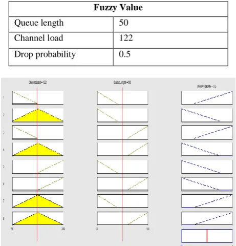 Fig.12 Membership function used for output variable  
