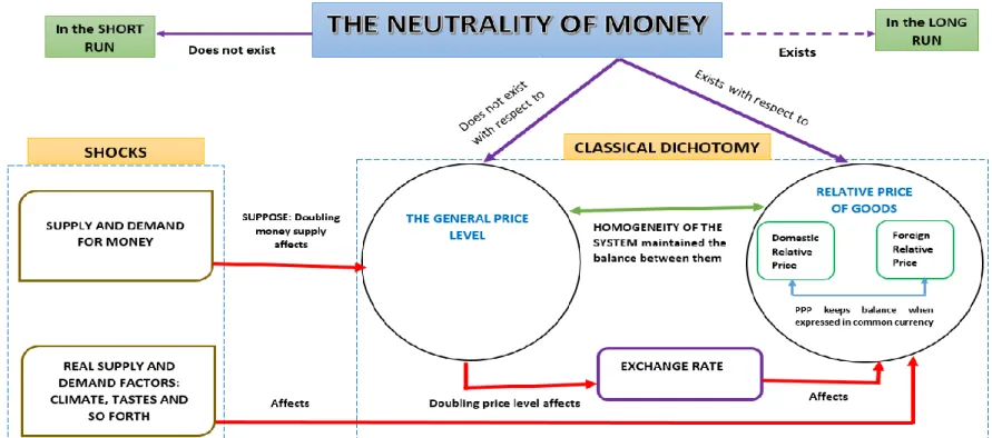 Figure 3.1 The Neutrality of Money 