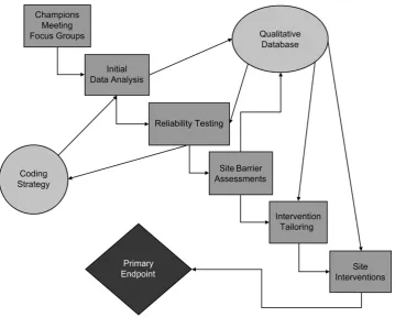 Figure 4. Data process ﬂowchart.