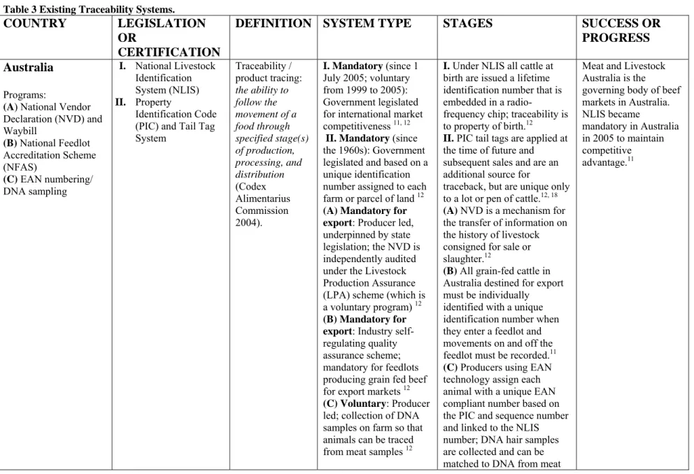 Table 3 Existing Traceability Systems. 