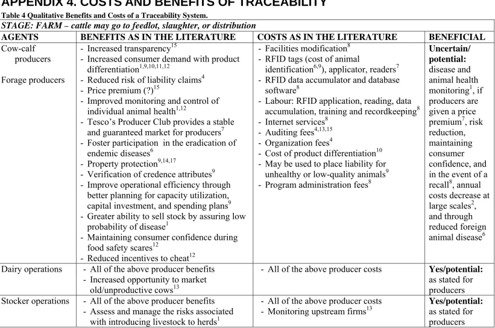 Table 4 Qualitative Benefits and Costs of a Traceability System. 