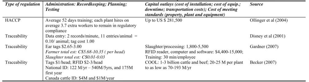 Table 5. Selected Studies that Provide Quantitative Direct Cost Estimates of Traceability