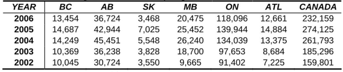 Table 14 Cattle Slaughtered in Provincially Inspected Establishments. 