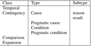 Table 1: Paraphrase Results