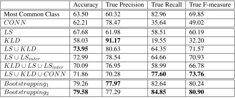 Table 3: Experimental Results