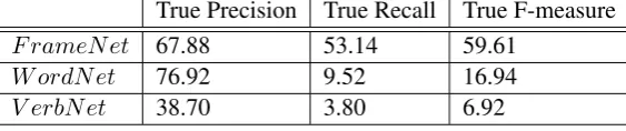 Table 4: Semantic Feature Ablation