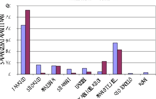 Figure 3  Sources  MOST  trusted to provide information on production practices.