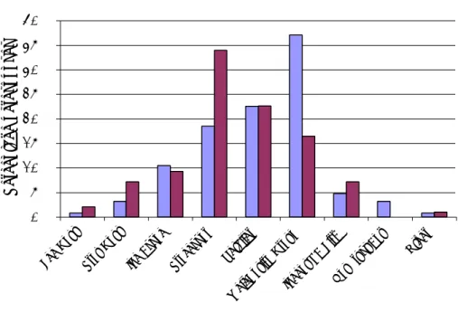 Figure 4  Sources  LEAST  trusted to provide information on production practices.