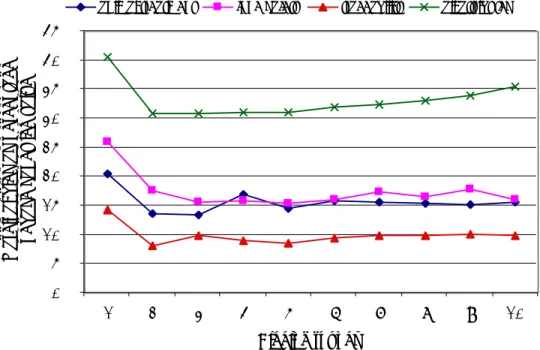 Figure 2  Average WTP bids – pork. N = 100; base sandwich value = Cdn $ 2.85.