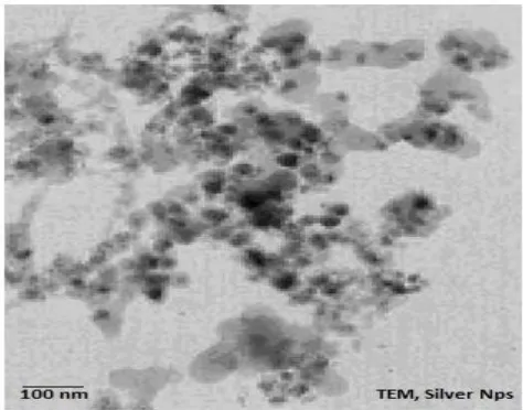 Figure 2.  XRD pattern for silver nanoparticles 