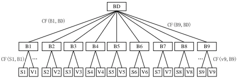 Figure 2.  Monomer imbalance inference network   