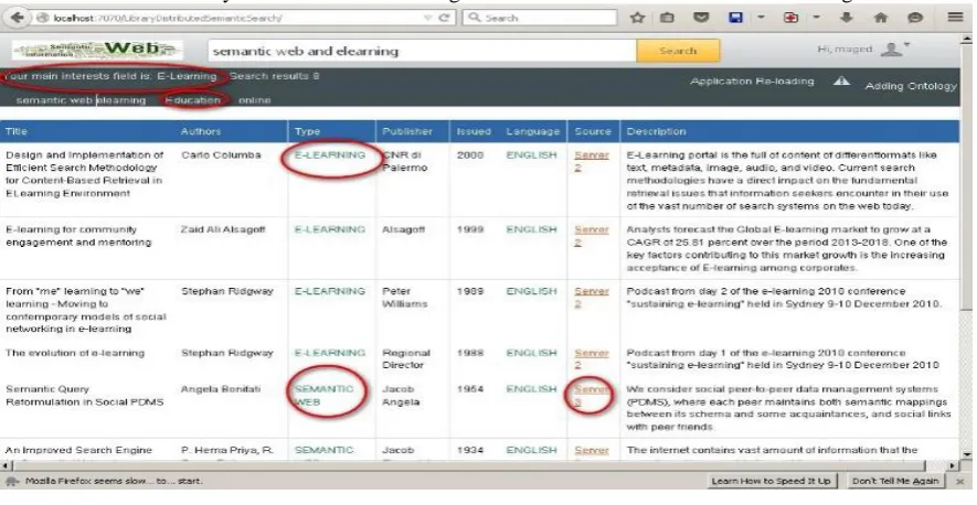 Figure 4 – Sample answer to the user query, with E-learning as main interested filed  Personnel knowledge search engine personalize knowledge according to e-learner profile and support to search learning 