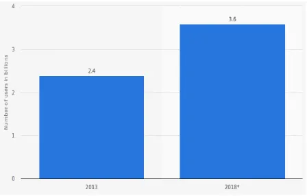 Fig 1 Number of consumers using cloud based services in 2013 and 2018 (Source: Juniper research, © Statista, 2017) 