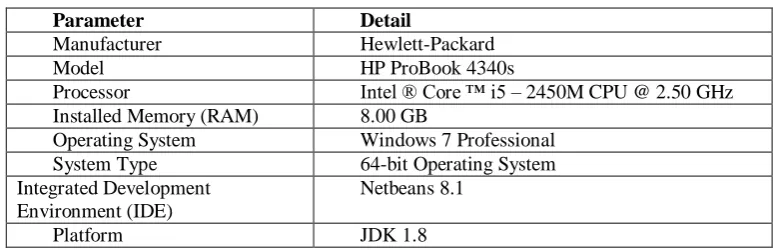 Fig 2 Cloudlet execution events in CloudSim 