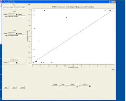 Figure 2 An XY plot of democracy survived by membership score of five causal conditions