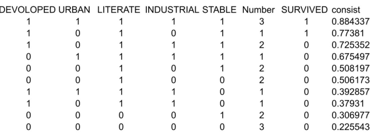 Table 2  The completed truth table