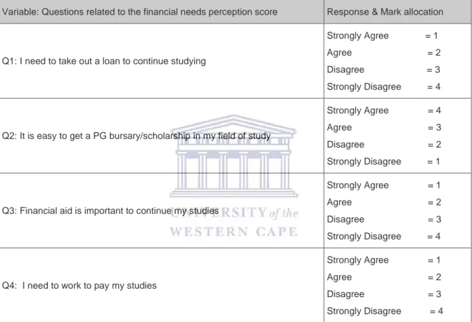 Table 3.1: Questions used to calculate the financial needs perception score 