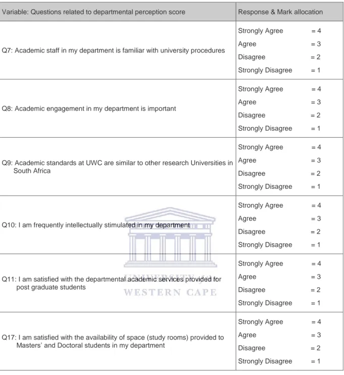 Table 3.3: Questions used to calculate the departmental services perception score 