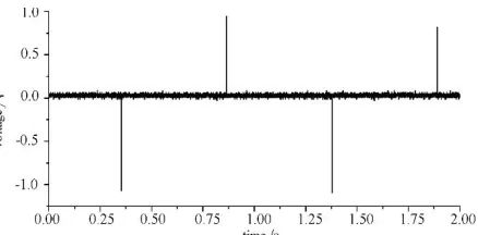 Figure 3. Voltage and current waveforms of 14V and 25V boosted voltage at 1Hz   