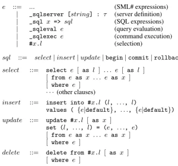 Figure 2. The syntax of SQL extension in SML#