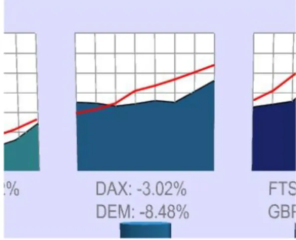 Figure 7:  Risk in Motion visualization, built with  O4X. This enterprise risk management 