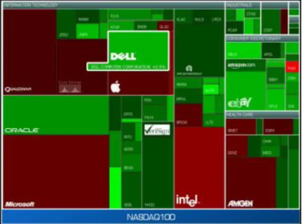 Figure 15: A treemap layout. Boxes are sized  based on data and layout fills the entire space
