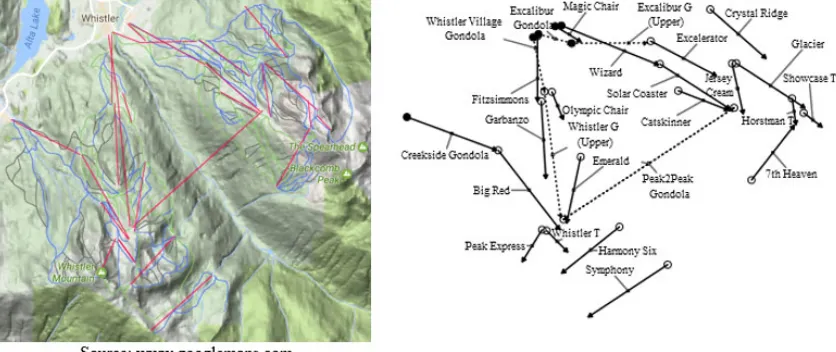Figure 2-1 Map of Whistler-Blackcomb & Schematic of Lift System  