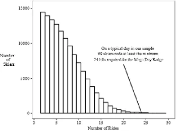 Table 2-1 Four Day RFID Lift Scan Data Summary 