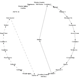 Figure 2-3 Example Subtours in Candidate Solution 