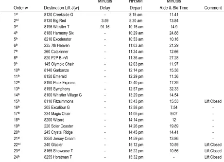Table 2-2 Ordered Full-Tour Solution Infeasible Due to Time Windows 