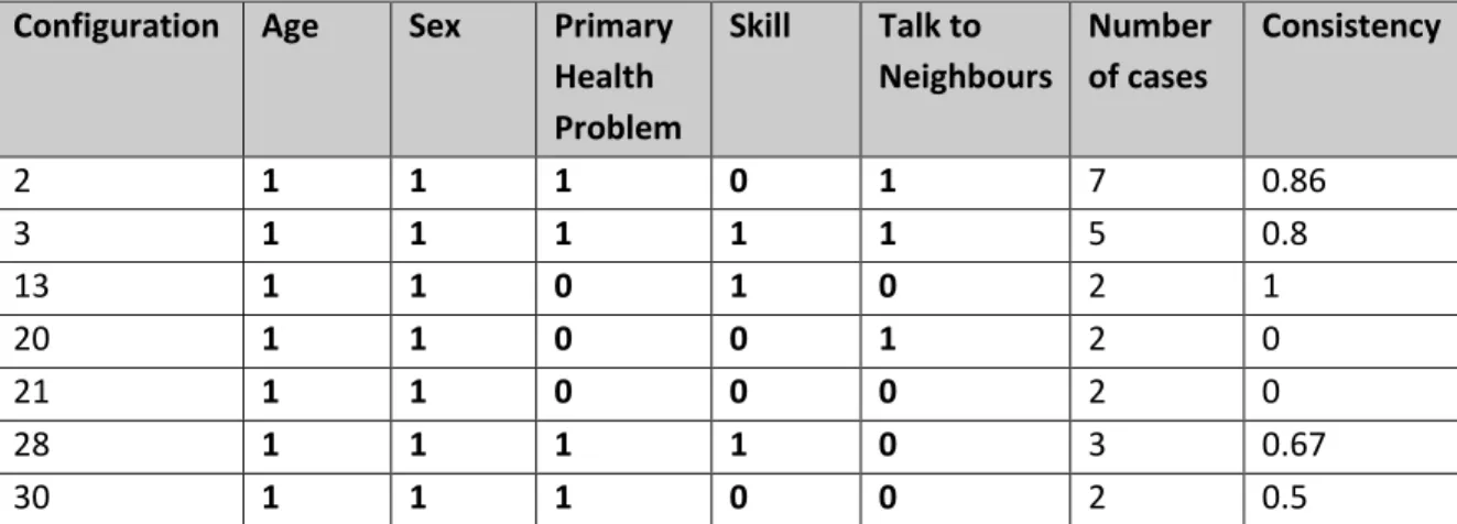 Table 5: Younger women 