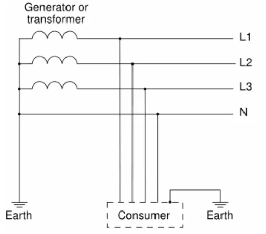 Figure 2:  TT Earthing System. Note direct connection of supply source to Earth, as well as consumer 