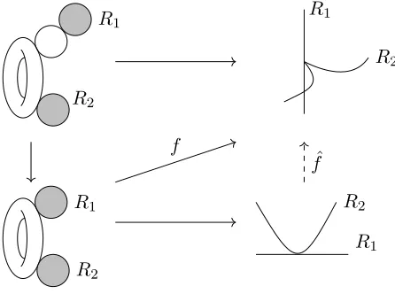 Figure 1. An example of non-factorisation.