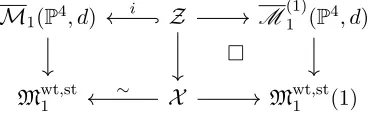 Figure 3. A typical element of D1 ∩ D2.