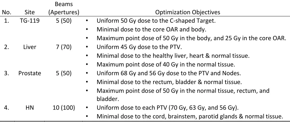 Table 3.1: Optimization objectives used by both algorithms. 