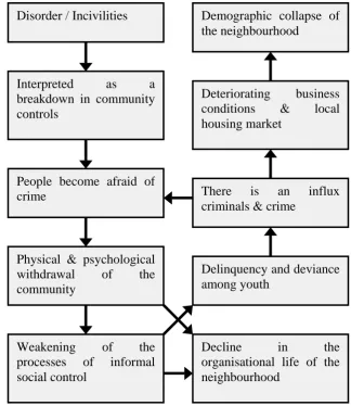 Figure 2. Flow chart illustrating the disorder and decline hypothesis.