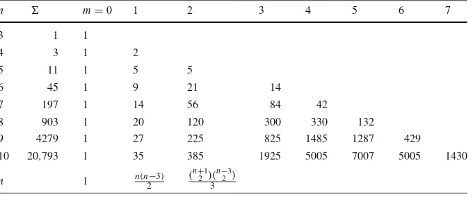 Table 1 Values of an(m), and hence an, in low rank