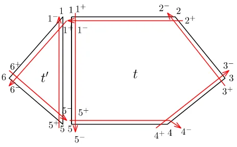 Fig. 4 Composing tiles and strand segments. Here τ(d)(2) = 6