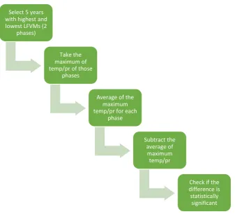Figure 5. Composite Analysis flowchart 