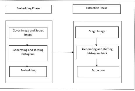 Fig 1: System Architecture 