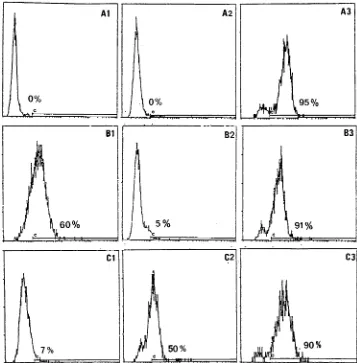 FIG. 1. Proﬁles of control and test sera in the IIF assay with normal neutrophils as the substrate