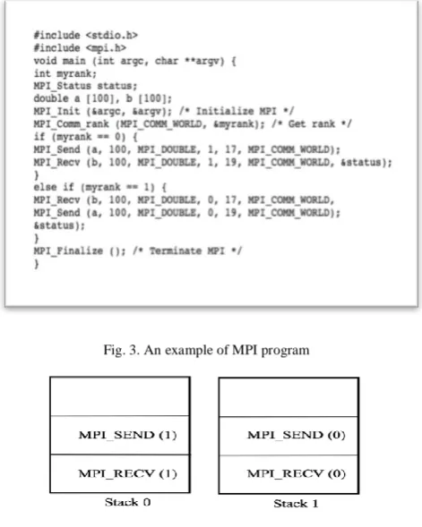 Fig. 3. An example of MPI program 