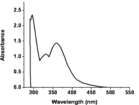 Figure 2 show the UV-vis electronic spectrum of PPD-I2both detected absorption bands at about ~ 360 and 295 nm which don’t exist for any of the reactants