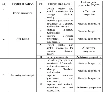 Fig. 3 Credit Risk Management Ambit Optimist 