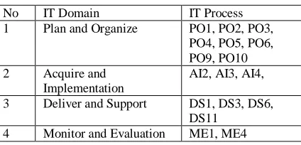 Table II  Identification of Business Goals of IT Goals