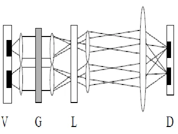 Fig 1 The optical system of the demonstrator (V-plane of VCSEL arrays; G-Diffractive grating; 