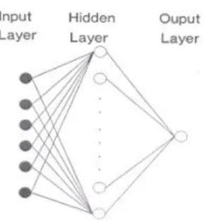 FIG. 1: MULTILAYER PERCEPTION 